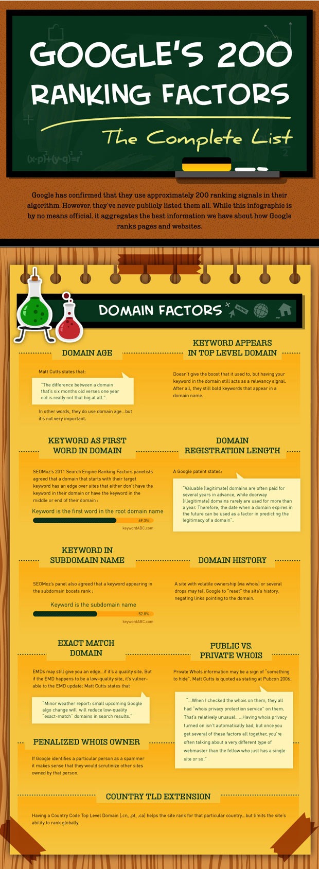 google_200rankingfactors_sm1 google_200rankingfactors_sm1